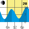 Snug Harbor tide chart for Wednesday, July 20, 2022