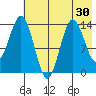 Snug Harbor tide chart for Saturday, July 30, 2022