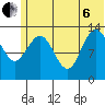 Snug Harbor tide chart for Wednesday, July 6, 2022