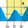 Snug Harbor tide chart for Saturday, July 9, 2022