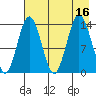 Snug Harbor tide chart for Tuesday, August 16, 2022