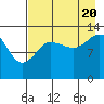 Snug Harbor tide chart for Saturday, August 20, 2022