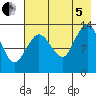 Snug Harbor tide chart for Friday, August 5, 2022