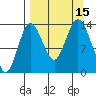 Snug Harbor tide chart for Thursday, September 15, 2022