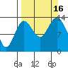 Snug Harbor tide chart for Friday, September 16, 2022
