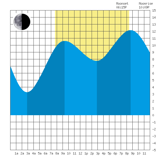 Snug Harbor tide chart for Saturday, September 17, 2022