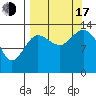 Snug Harbor tide chart for Saturday, September 17, 2022