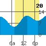 Snug Harbor tide chart for Tuesday, September 20, 2022