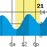 Snug Harbor tide chart for Wednesday, September 21, 2022