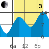 Snug Harbor tide chart for Saturday, September 3, 2022