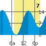 Snug Harbor tide chart for Wednesday, September 7, 2022