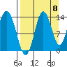 Snug Harbor tide chart for Thursday, September 8, 2022