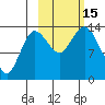 Snug Harbor tide chart for Saturday, October 15, 2022