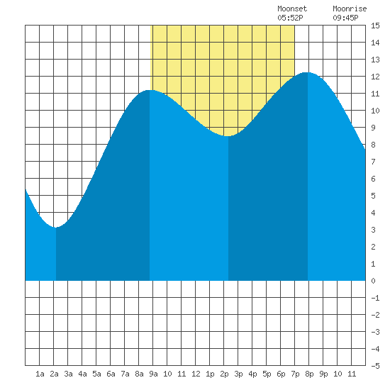 Snug Harbor tide chart for Sunday, October 16, 2022