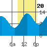 Snug Harbor tide chart for Thursday, October 20, 2022