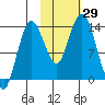 Snug Harbor tide chart for Saturday, October 29, 2022