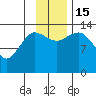 Snug Harbor tide chart for Tuesday, November 15, 2022