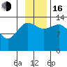 Snug Harbor tide chart for Wednesday, November 16, 2022