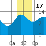 Snug Harbor tide chart for Thursday, November 17, 2022