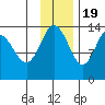Snug Harbor tide chart for Saturday, November 19, 2022
