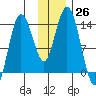 Snug Harbor tide chart for Saturday, November 26, 2022