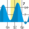 Snug Harbor tide chart for Monday, November 7, 2022