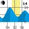 Snug Harbor tide chart for Saturday, January 14, 2023