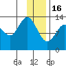 Snug Harbor tide chart for Monday, January 16, 2023