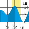 Snug Harbor tide chart for Wednesday, January 18, 2023