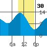 Snug Harbor tide chart for Monday, January 30, 2023