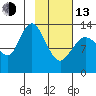 Snug Harbor tide chart for Monday, February 13, 2023
