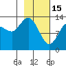 Snug Harbor tide chart for Wednesday, February 15, 2023