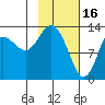 Snug Harbor tide chart for Thursday, February 16, 2023
