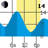 Snug Harbor tide chart for Tuesday, March 14, 2023