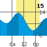 Snug Harbor tide chart for Wednesday, March 15, 2023