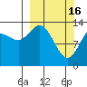 Snug Harbor tide chart for Thursday, March 16, 2023