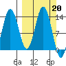 Snug Harbor tide chart for Monday, March 20, 2023