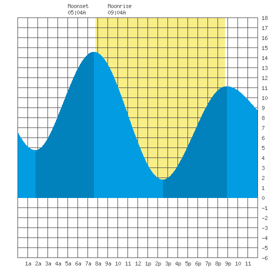 Snug Harbor tide chart for Monday, March 27, 2023