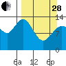 Snug Harbor tide chart for Tuesday, March 28, 2023
