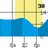 Snug Harbor tide chart for Thursday, March 30, 2023