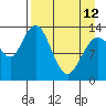 Snug Harbor tide chart for Wednesday, April 12, 2023