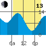 Snug Harbor tide chart for Thursday, April 13, 2023