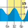 Snug Harbor tide chart for Saturday, April 15, 2023