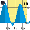 Snug Harbor tide chart for Wednesday, April 19, 2023