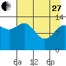 Snug Harbor tide chart for Thursday, April 27, 2023