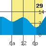 Snug Harbor tide chart for Saturday, April 29, 2023