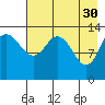 Snug Harbor tide chart for Sunday, April 30, 2023