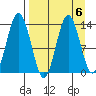 Snug Harbor tide chart for Thursday, April 6, 2023