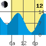 Snug Harbor tide chart for Friday, May 12, 2023