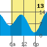 Snug Harbor tide chart for Saturday, May 13, 2023